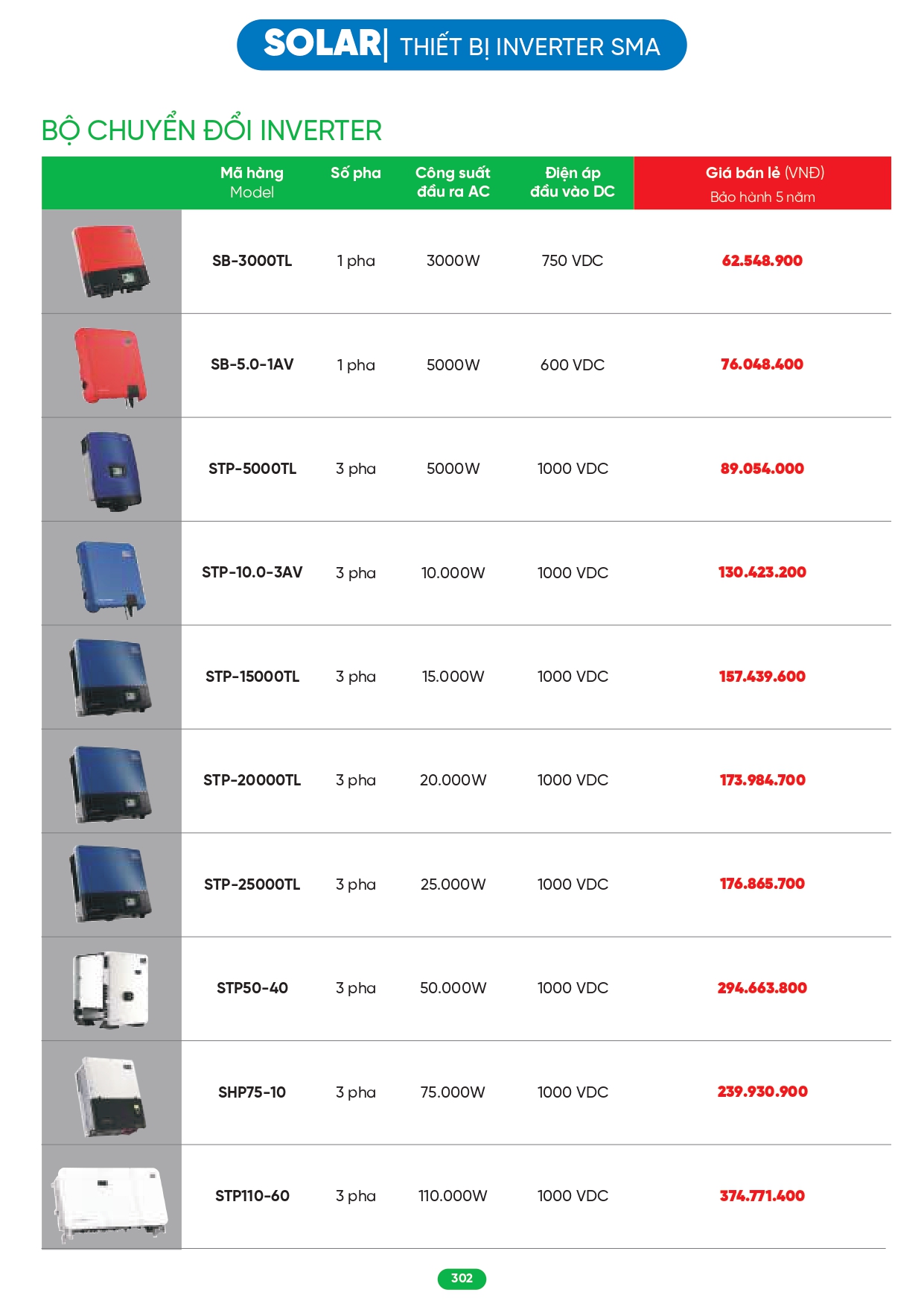 Bảng giá đèn LED MPE 2026